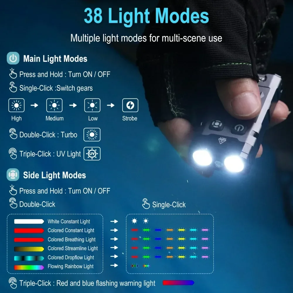 BORUiT EV20 1100LM EDC UV Keyc - огляд і ціна Outdoor Camping Lantern