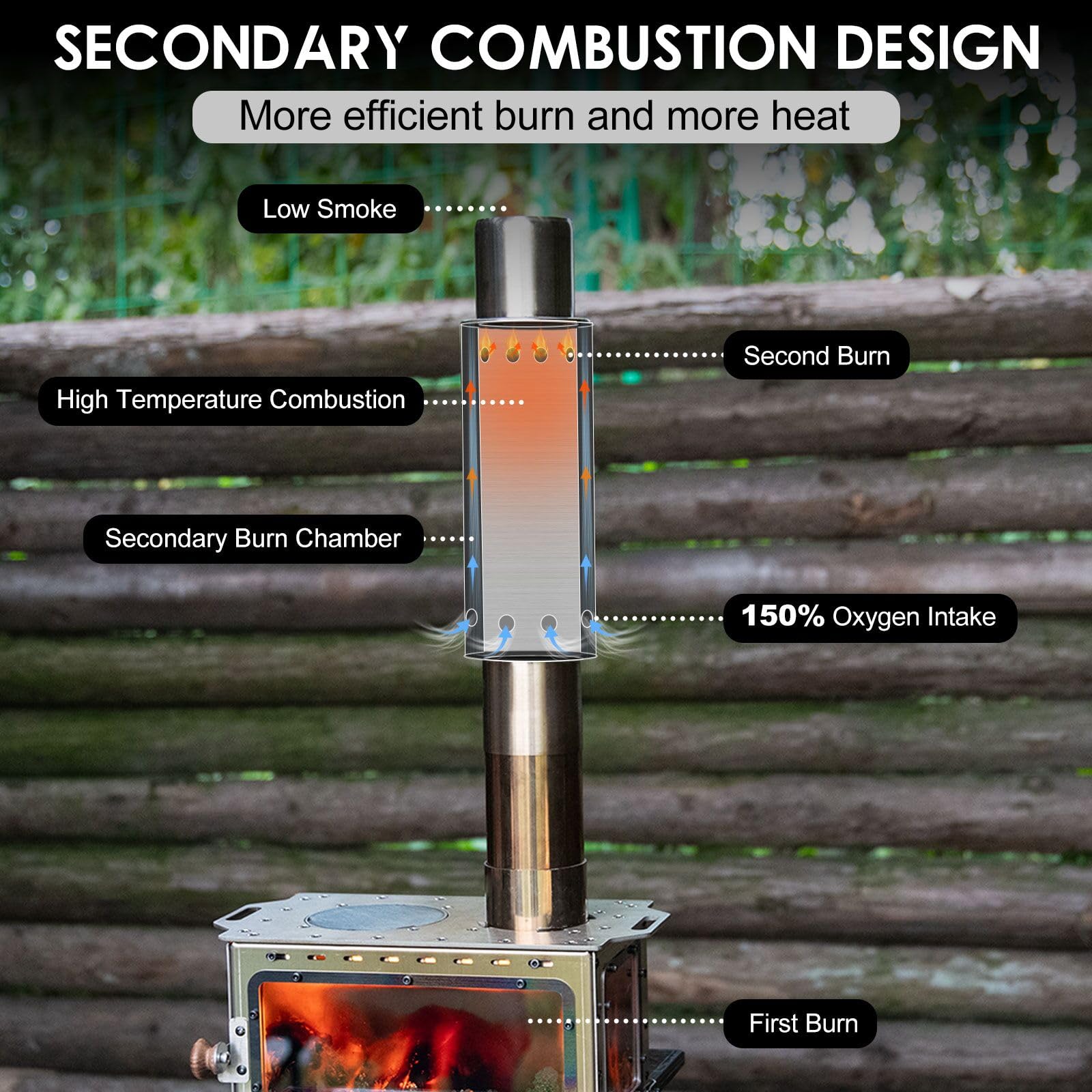 CHANGE MOORE Portable Camping  - огляд і ціна Outdoor Camping Wood Burning Stove