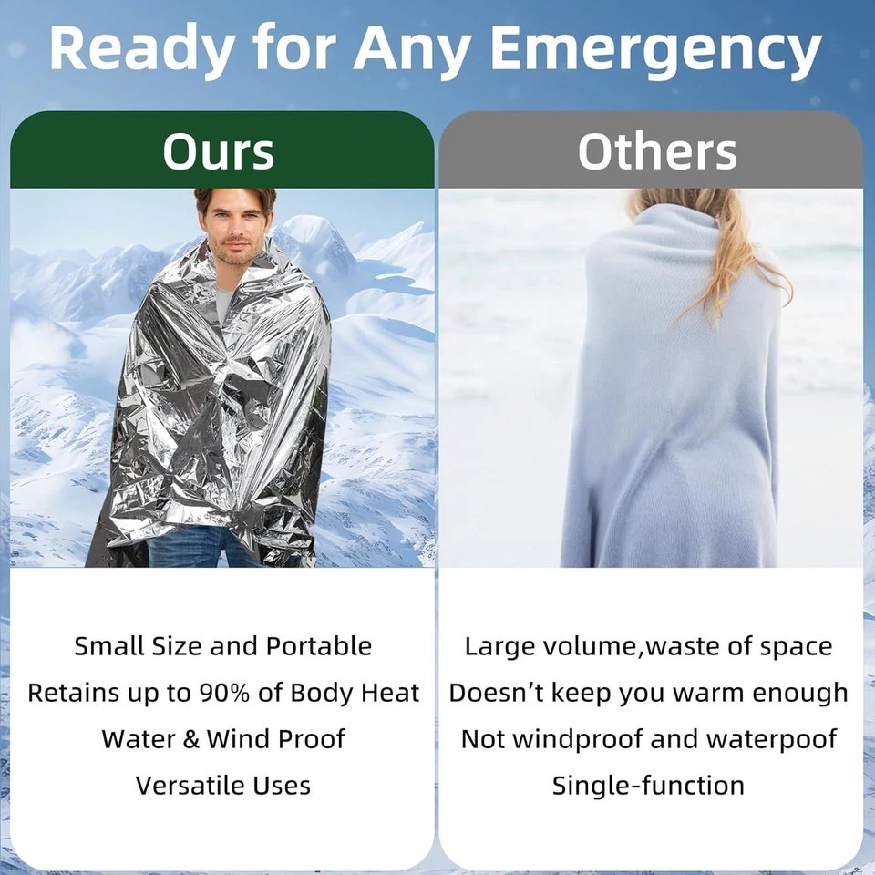 Emergency Mylar Thermal Blanke - огляд і ціна Emergency Mylar Blanket