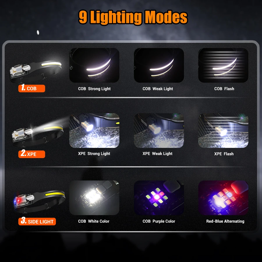 Powerful LED Headlamp Portable - огляд і ціна Outdoor Camping Lantern