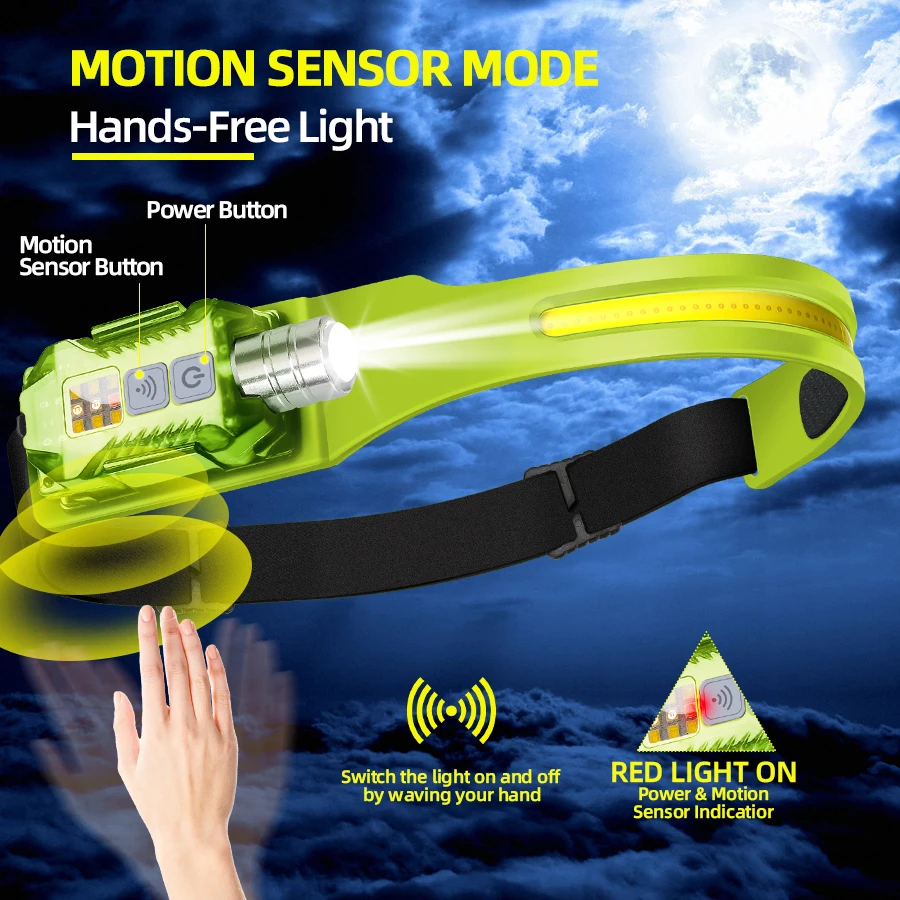 Powerful LED Headlamp Portable - огляд і ціна Outdoor Camping Lantern