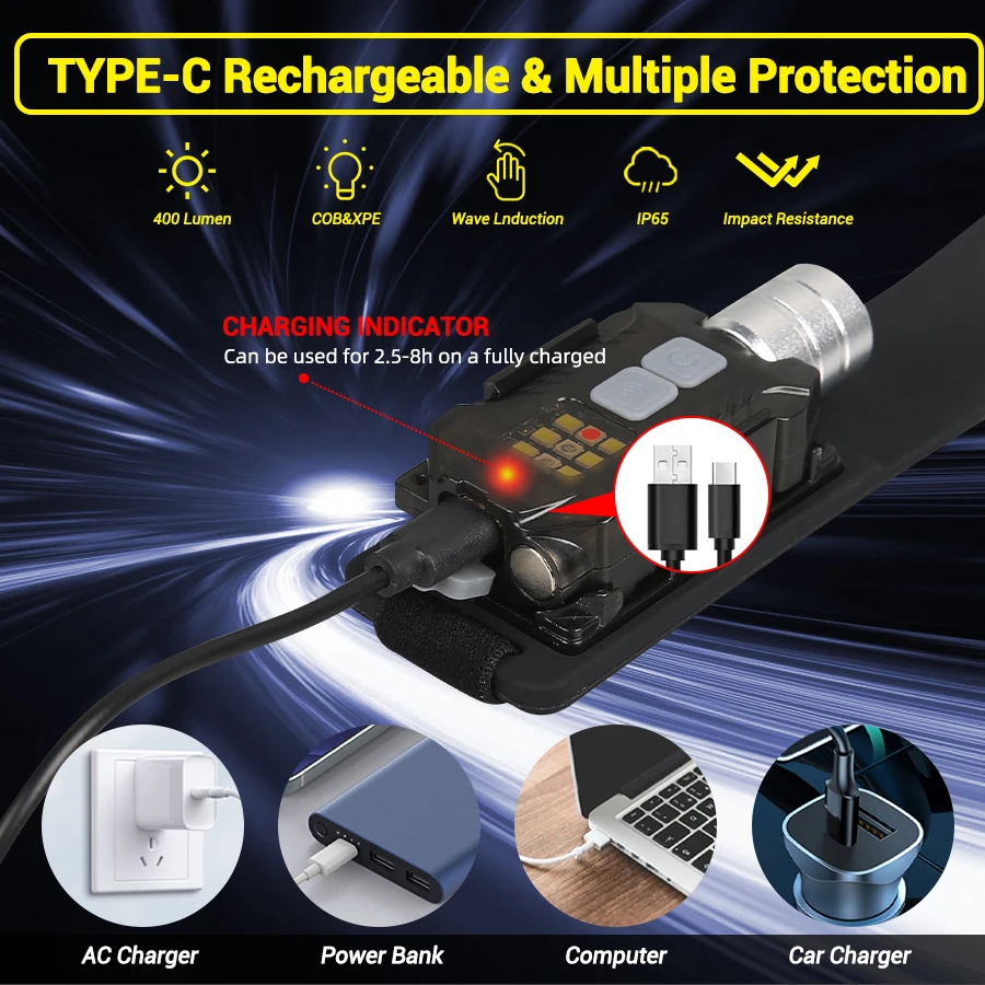 Powerful LED Headlamp Portable - огляд і ціна Outdoor Camping Lantern
