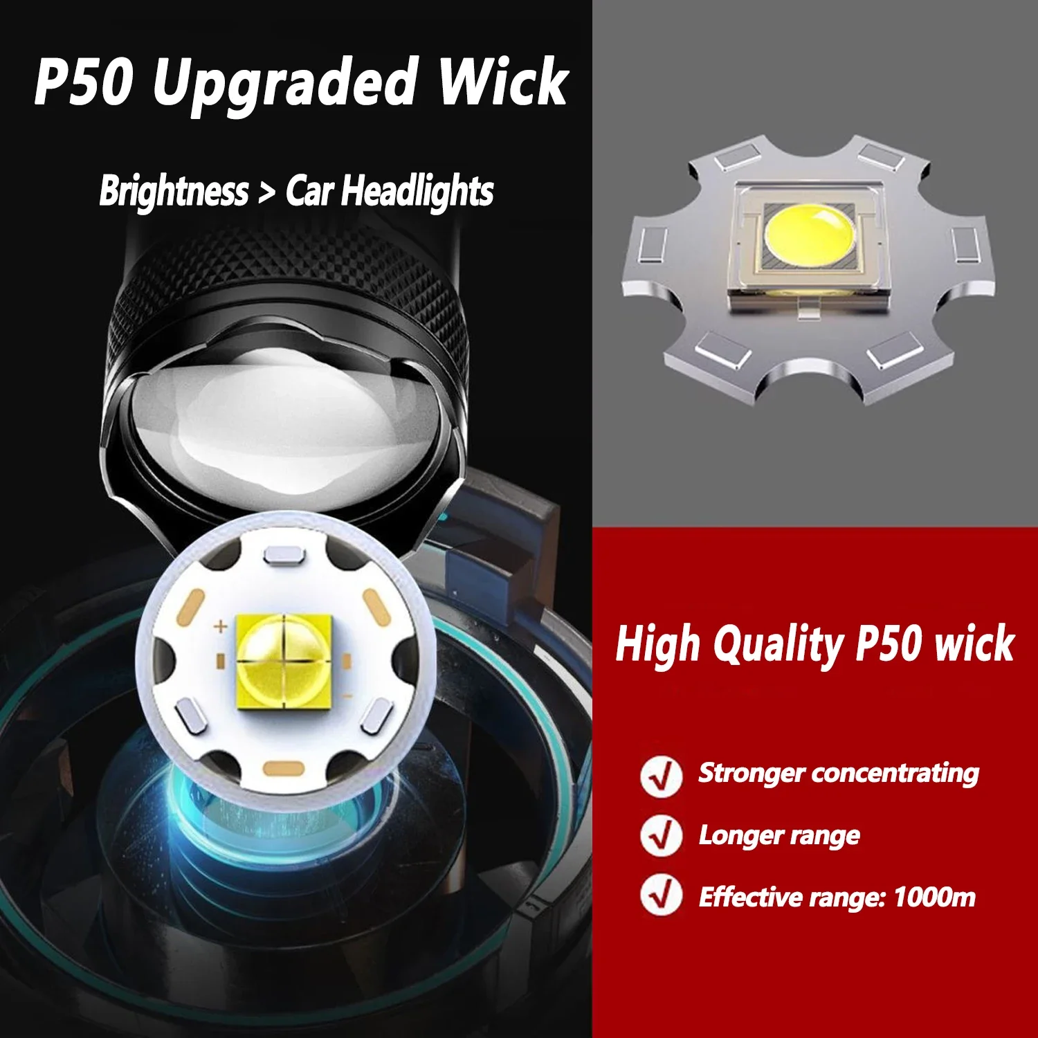 Ultra Bright LED Flashlight 20 - огляд і ціна Outdoor Camping Decor
