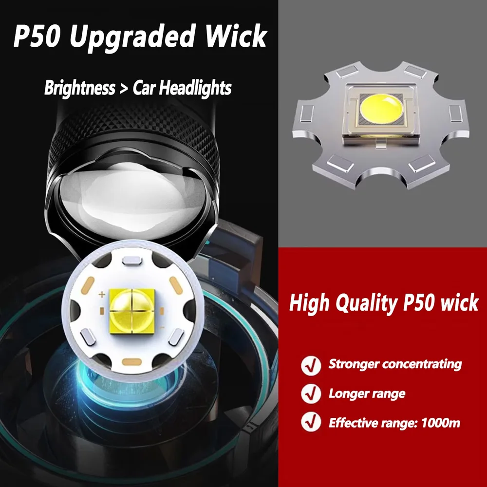 Rechargeable LED Flashlight Zo - огляд і ціна Outdoor Camping Decor